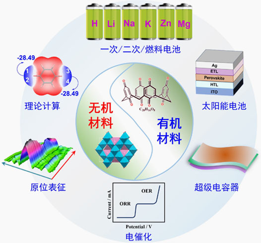研究方向